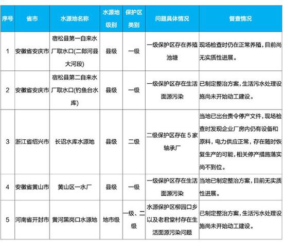 桂平市天气预报介绍