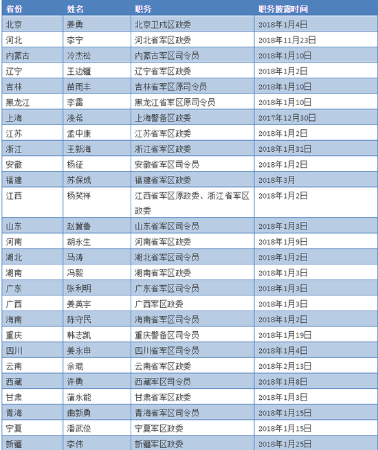 屯溪天气评测1