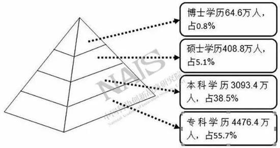 霍林郭勒天气评测2