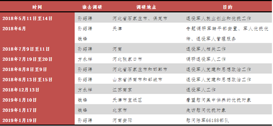 额尔古纳市天气预报评测1