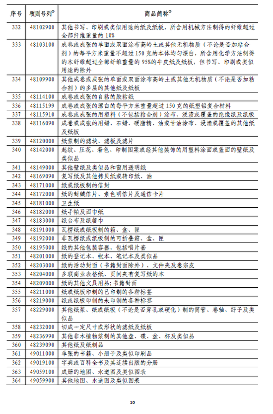 武安天气预报7天介绍