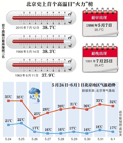 海门天气2345评测3