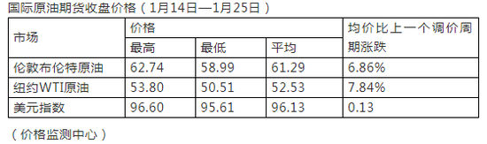 泾阳天气评测2