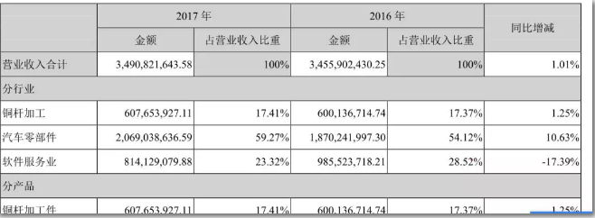 福鼎天气评测1