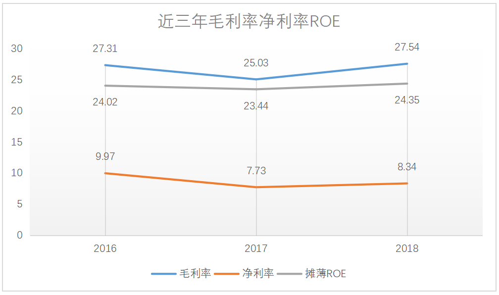 武城天气评测1