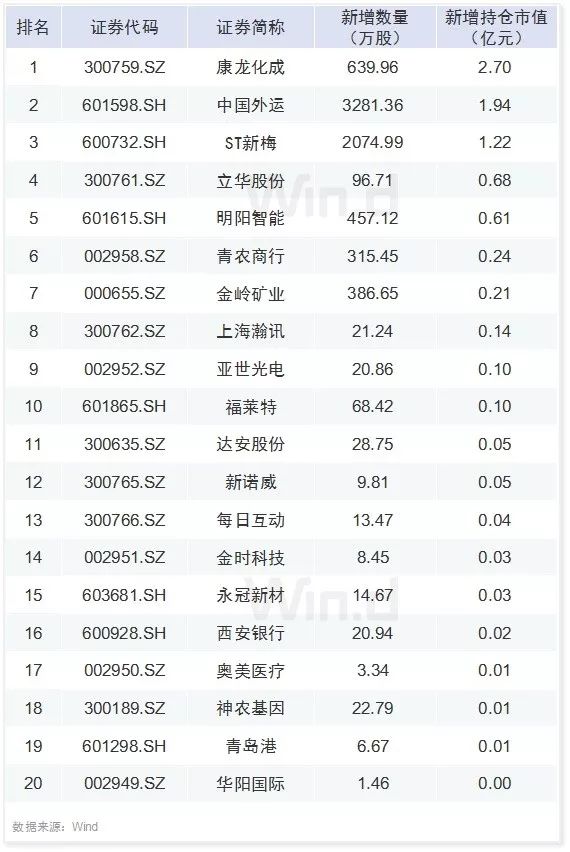 十堰天气预报一周评测2