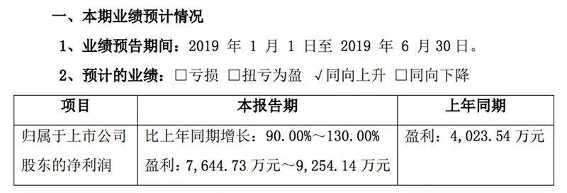 蒙城天气评测3