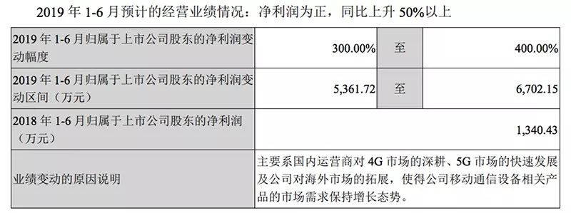 五家渠市天气预报评测2