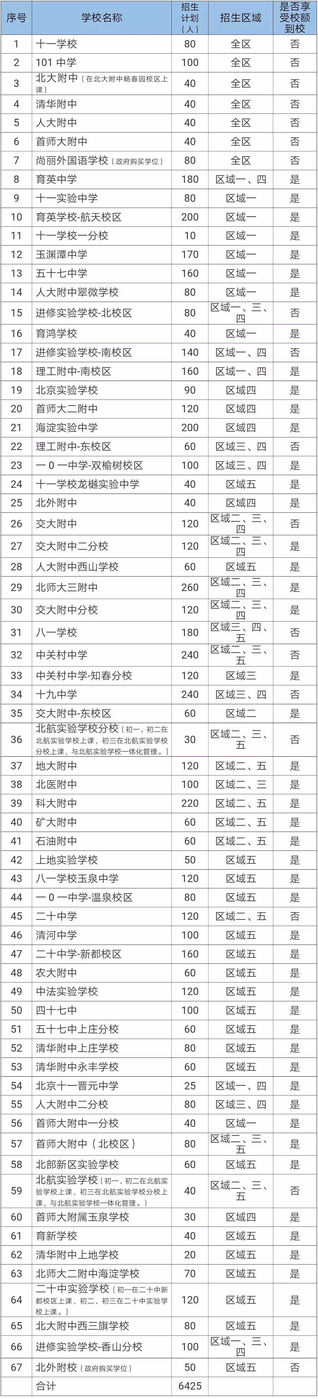 刘家峡天气评测2