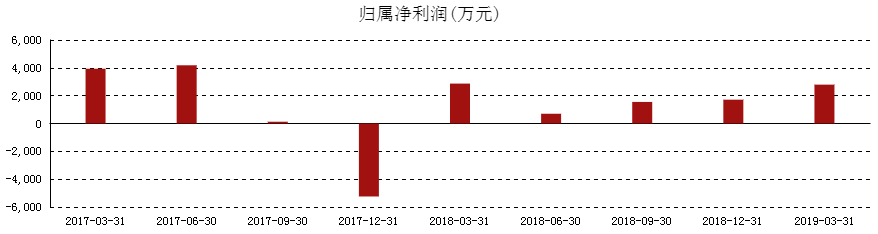 海丰天气介绍