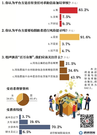 汕头天气预报一周评测2