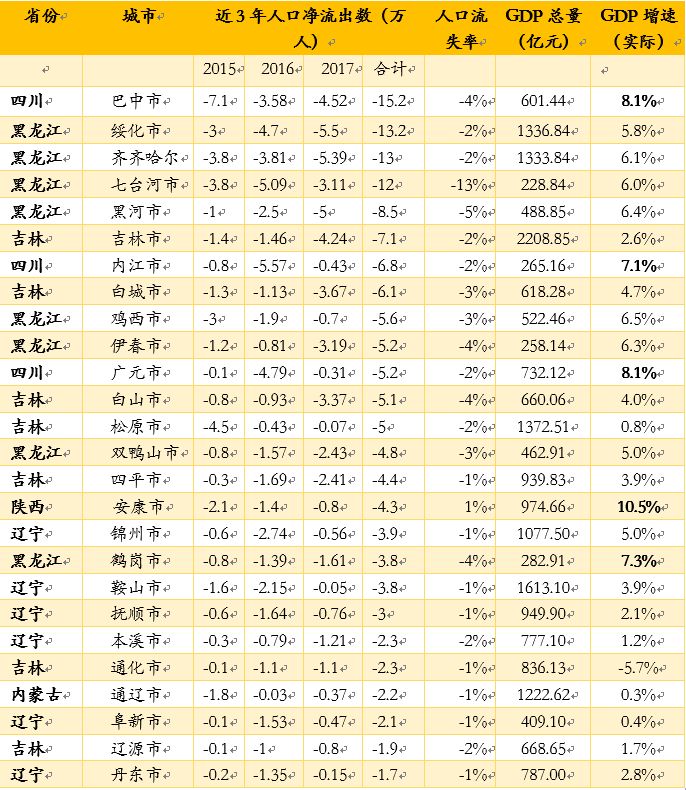 象山一周天气预报评测3