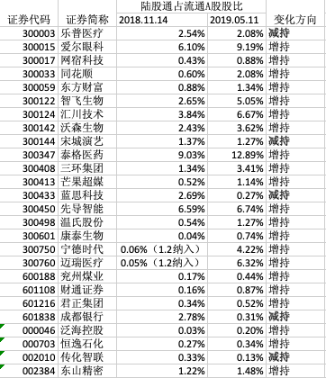 临清天气评测2