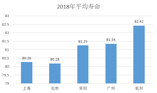 津市天气评测1