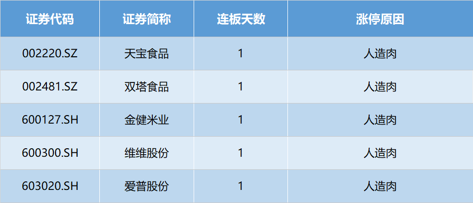 河南省南阳市卧龙区天气评测3