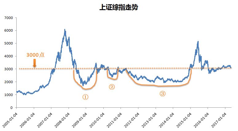 武安天气预报7天评测3