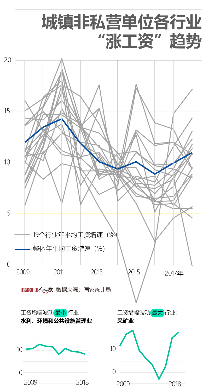 济南天气预报7天介绍