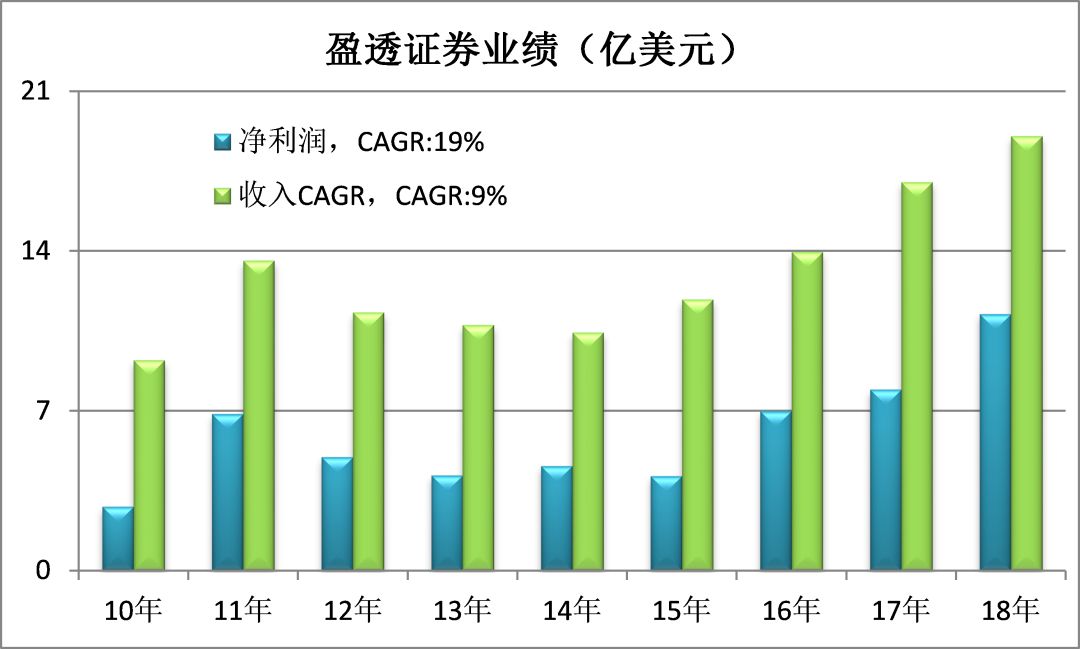 连云港赣榆县天气评测3