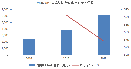 崇州天气介绍