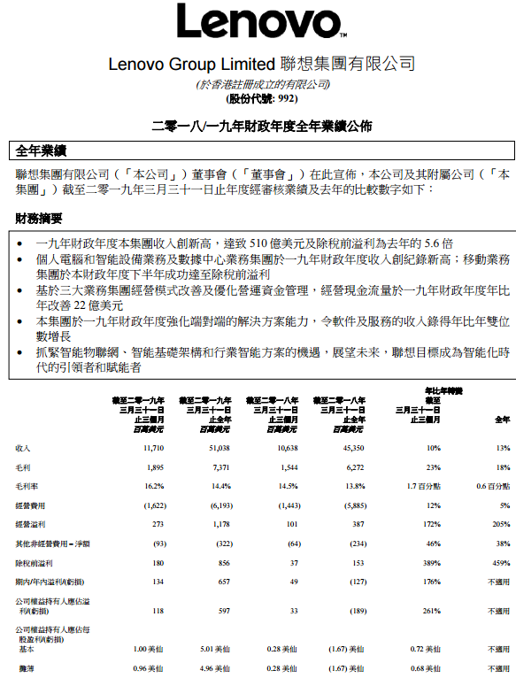 山东省枣庄市滕州市天气评测1