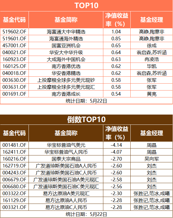 广东佛山一周天气预报评测2