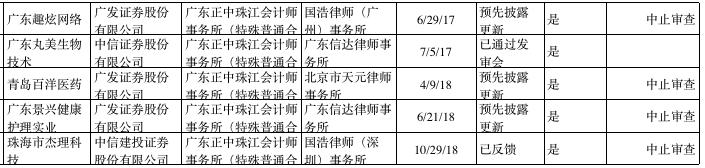 七日天气预报评测1