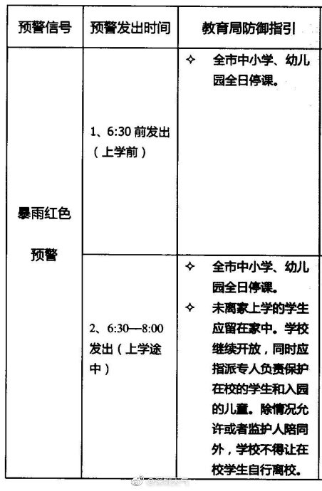 武安天气预报7天评测2