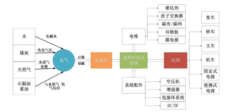 葫芦岛兴城天气评测3