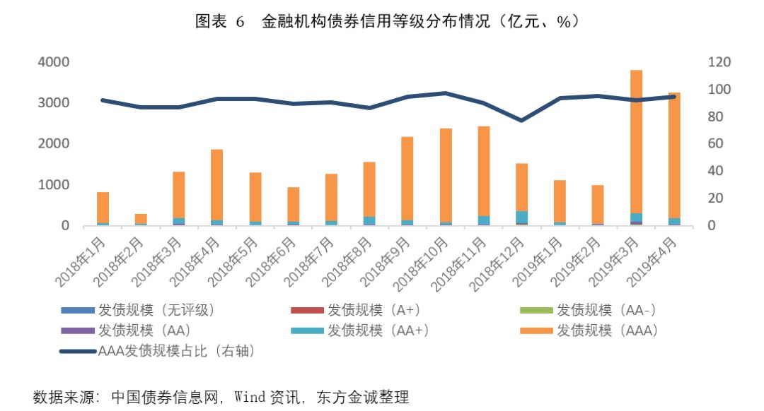 河南省郑州市金水区天气评测3