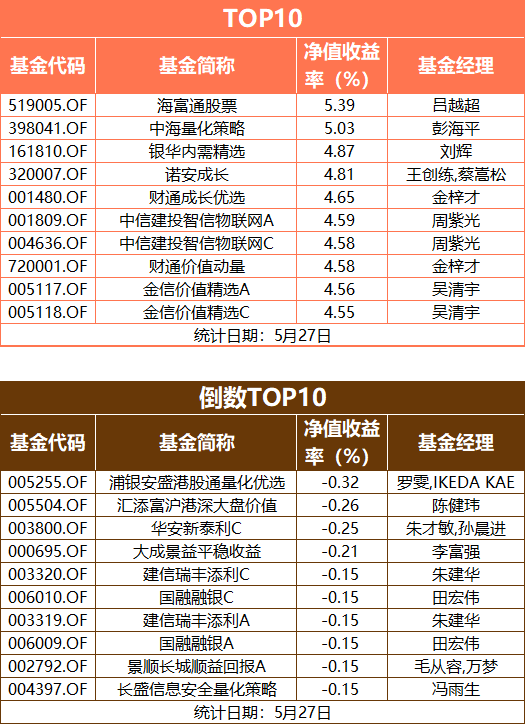 沙河天气评测2