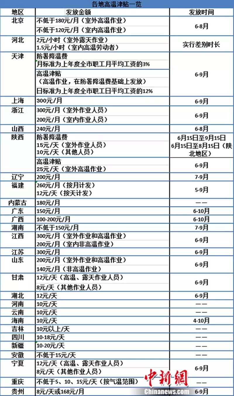 天柱县天气预报评测3