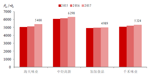 浙江省宁波市慈溪市天气评测1