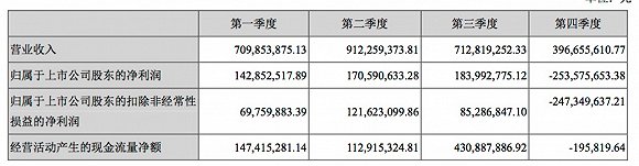 金华天气2345评测3