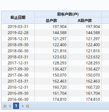 仪陇天气预报评测1