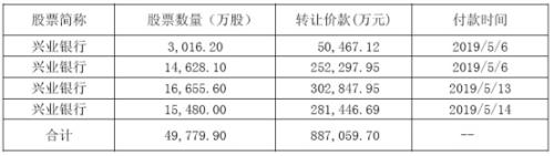 大荔县天气预报评测3