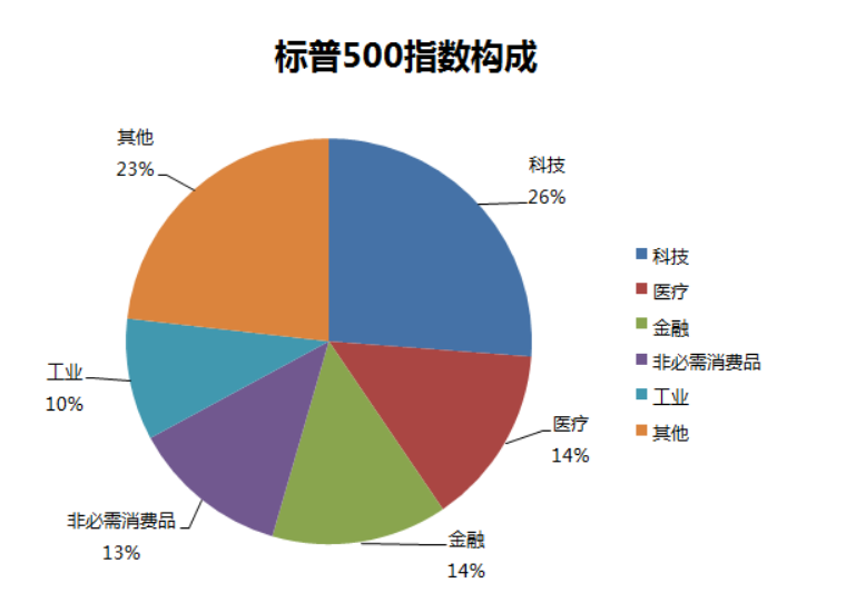 花都天气介绍