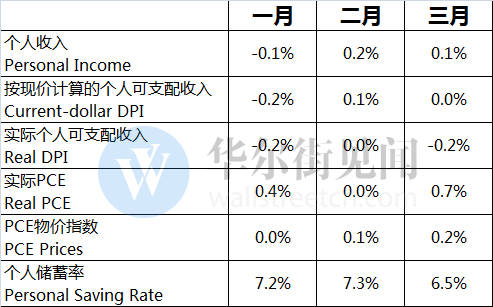 大庆市天气预报评测2