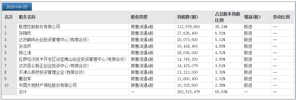 抚远天气预报评测3