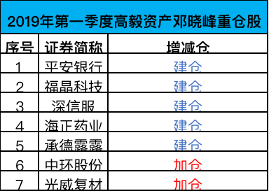 依兰天气评测3