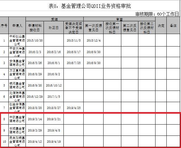 洪泽天气评测2