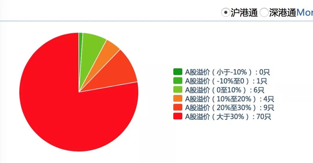 郑州天气预报7天介绍