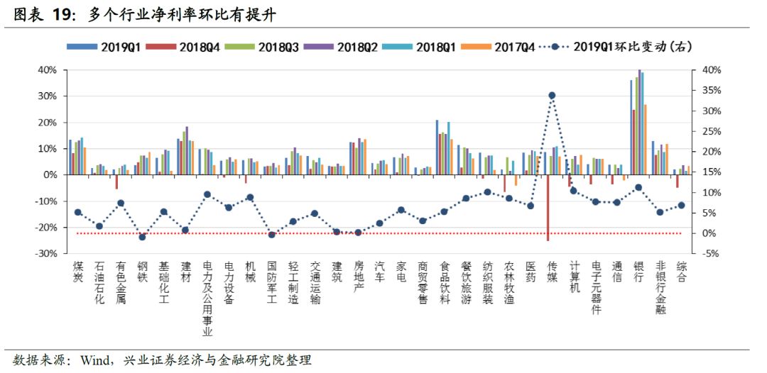 昌黎黄金海岸天气评测1