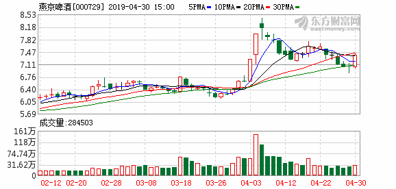 吉林市口前天气预报评测1