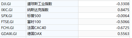 招远市天气预报评测2