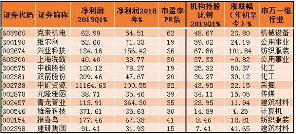 淮安天气2345评测3