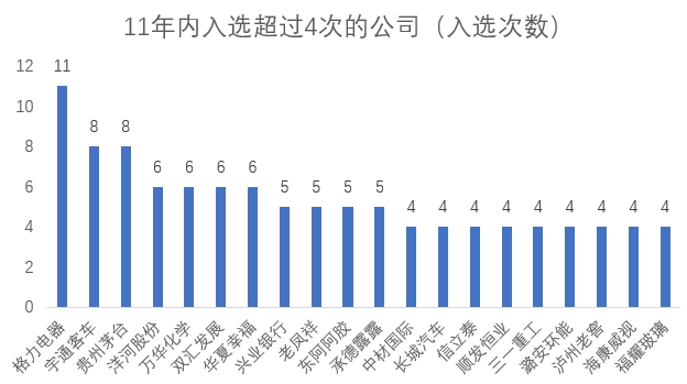 石柱天气预报评测1