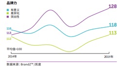 凤翔天气预报评测1