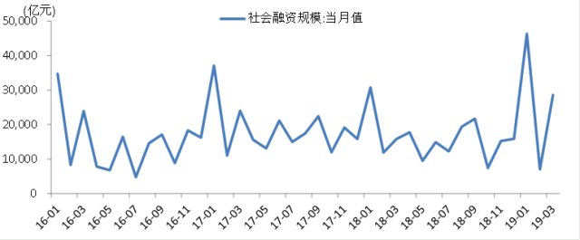 北仑天气介绍