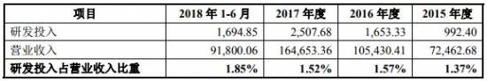 德阳什邡天气评测1