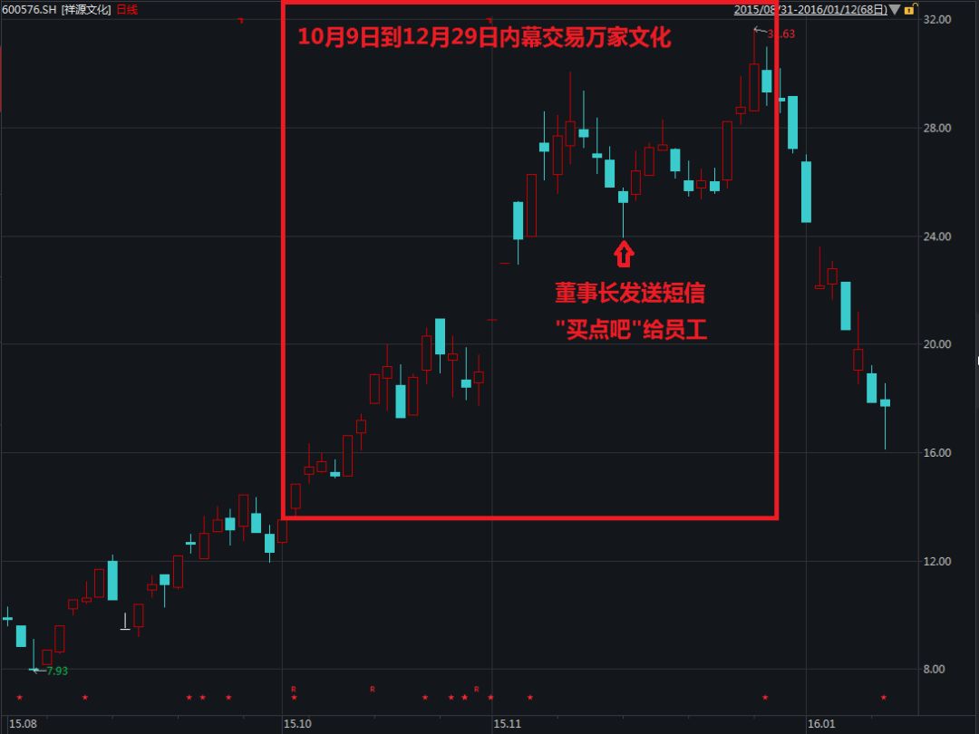 城步天气预报介绍